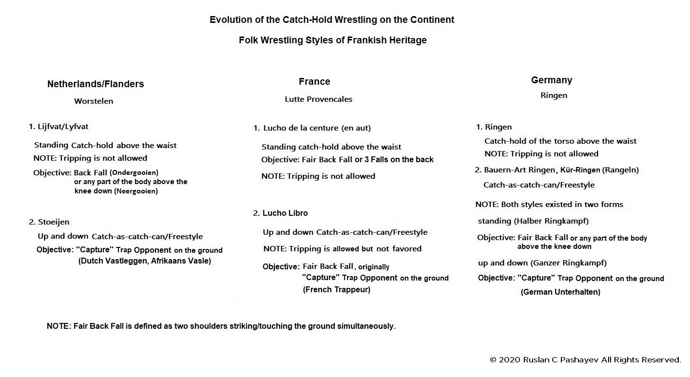 Roots of Modern Wrestling Roots of Modern Wrestling